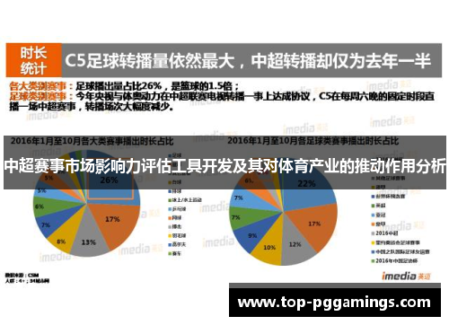 中超赛事市场影响力评估工具开发及其对体育产业的推动作用分析