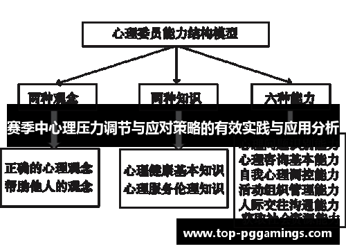 赛季中心理压力调节与应对策略的有效实践与应用分析