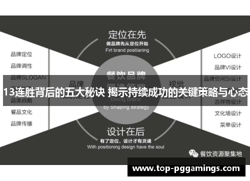 13连胜背后的五大秘诀 揭示持续成功的关键策略与心态