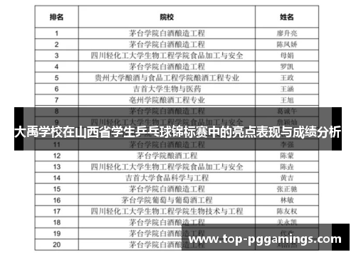 大禹学校在山西省学生乒乓球锦标赛中的亮点表现与成绩分析