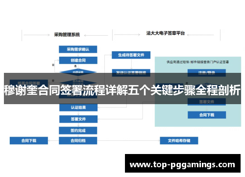 穆谢奎合同签署流程详解五个关键步骤全程剖析