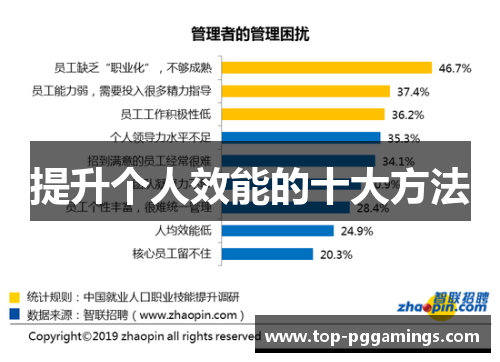 提升个人效能的十大方法