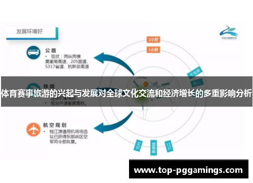 体育赛事旅游的兴起与发展对全球文化交流和经济增长的多重影响分析