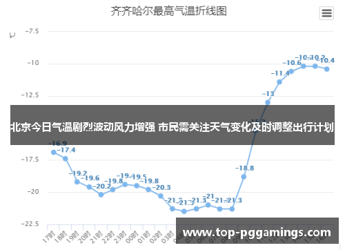北京今日气温剧烈波动风力增强 市民需关注天气变化及时调整出行计划