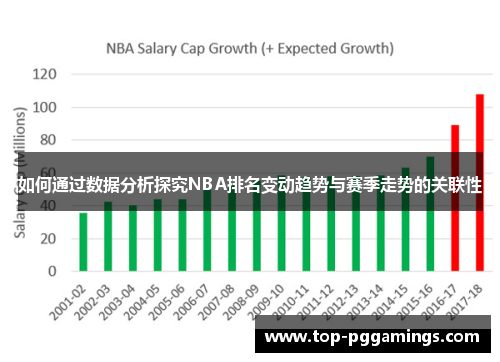 如何通过数据分析探究NBA排名变动趋势与赛季走势的关联性