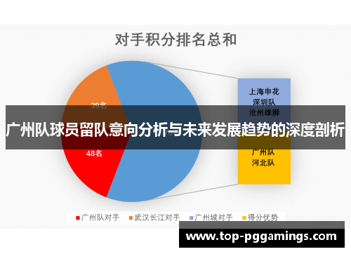 广州队球员留队意向分析与未来发展趋势的深度剖析