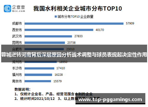 蓉城逆转河南背后深层原因分析战术调整与球员表现起决定性作用 蓉城逆转河南背后深层原因分析战术调整与球员表现起决定性作用