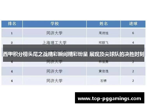 西甲积分榜头尾之战精彩瞬间精彩纷呈 展现顶尖球队的决胜时刻 西甲积分榜头尾之战精彩瞬间精彩纷呈 展现顶尖球队的决胜时刻