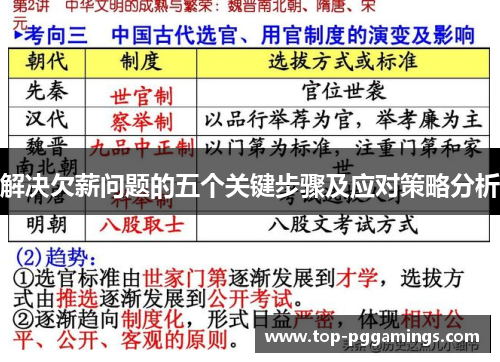 解决欠薪问题的五个关键步骤及应对策略分析 解决欠薪问题的五个关键步骤及应对策略分析