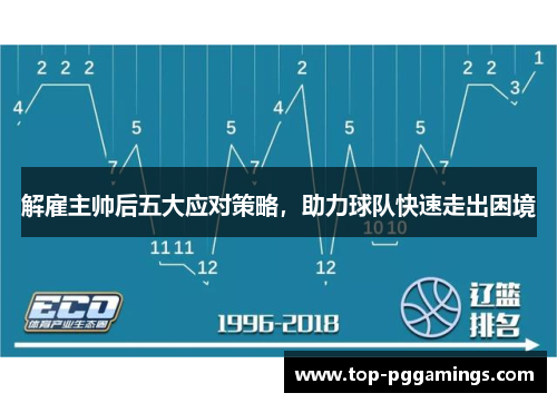 解雇主帅后五大应对策略,助力球队快速走出困境 解雇主帅后五大应对策略,助力球队快速走出困境