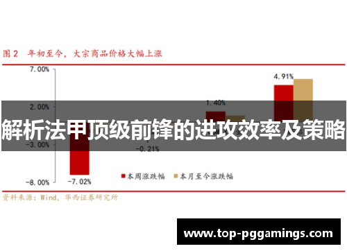 解析法甲顶级前锋的进攻效率及策略 解析法甲顶级前锋的进攻效率及策略