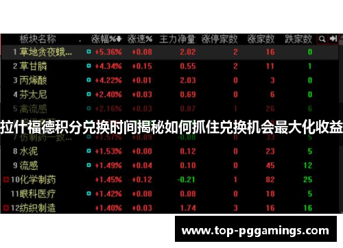 拉什福德积分兑换时间揭秘如何抓住兑换机会最大化收益 拉什福德积分兑换时间揭秘如何抓住兑换机会最大化收益