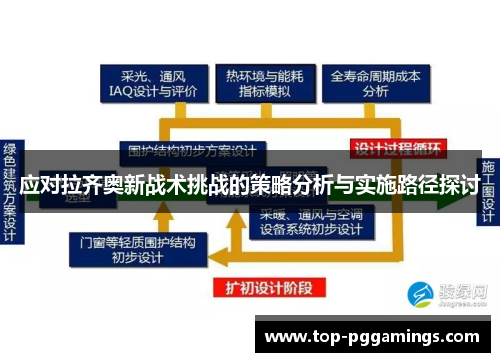 应对拉齐奥新战术挑战的策略分析与实施路径探讨