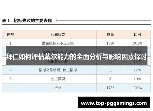 拜仁如何评估戴尔能力的全面分析与影响因素探讨