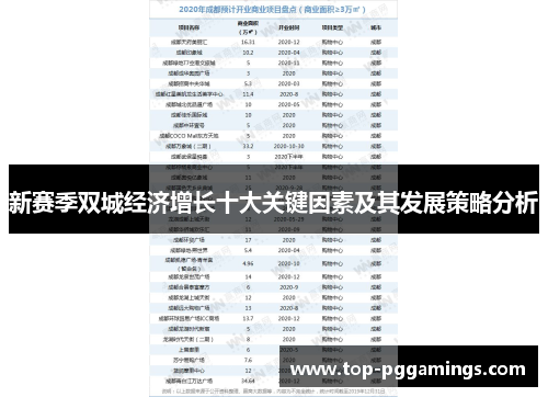 新赛季双城经济增长十大关键因素及其发展策略分析