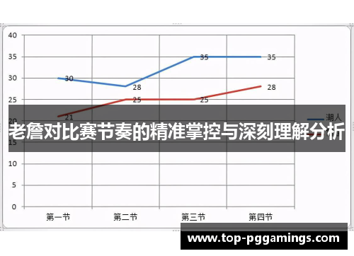 老詹对比赛节奏的精准掌控与深刻理解分析
