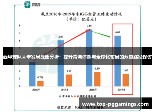 西甲球队未来发展战略分析：提升青训体系与全球化布局的双重路径探讨